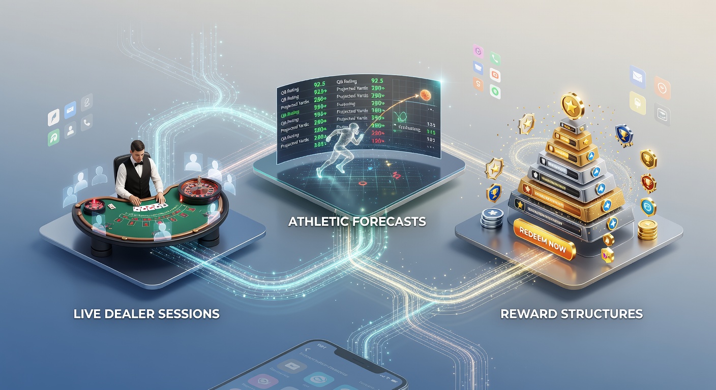 Sportvorhersagen und Treuepunkte in mobilen Anwendungen mit Live-Casino-Elementen